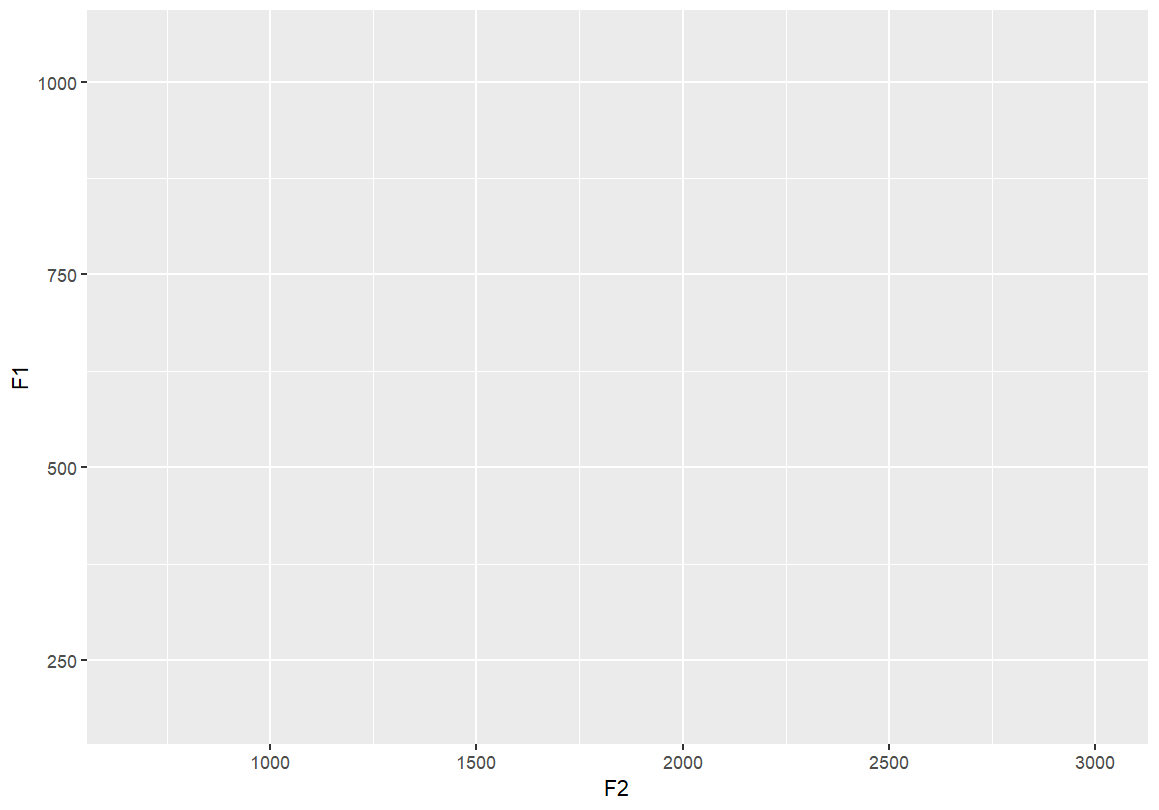 Setting up parameters