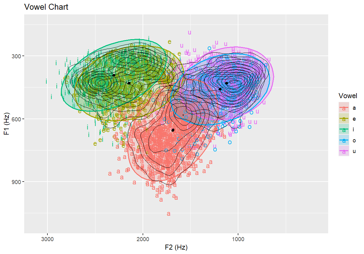 Topographic density plot