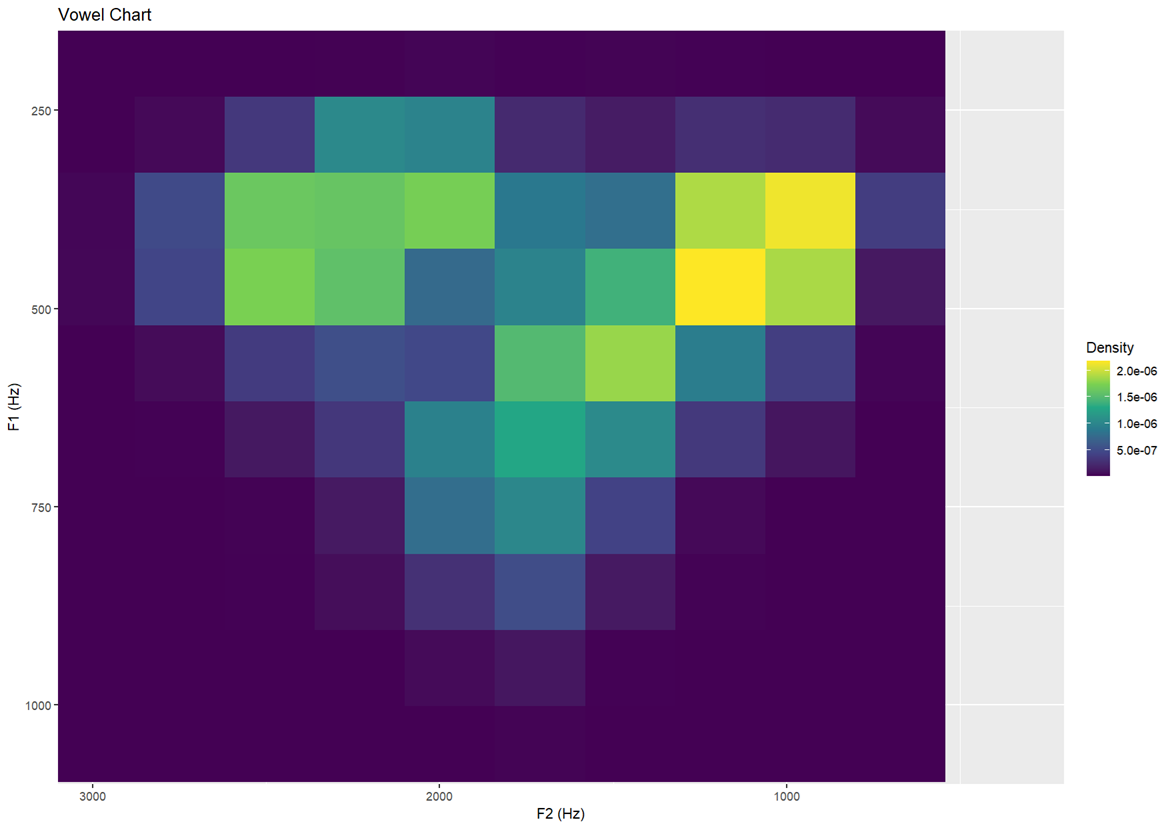 heatmap with bins at 15