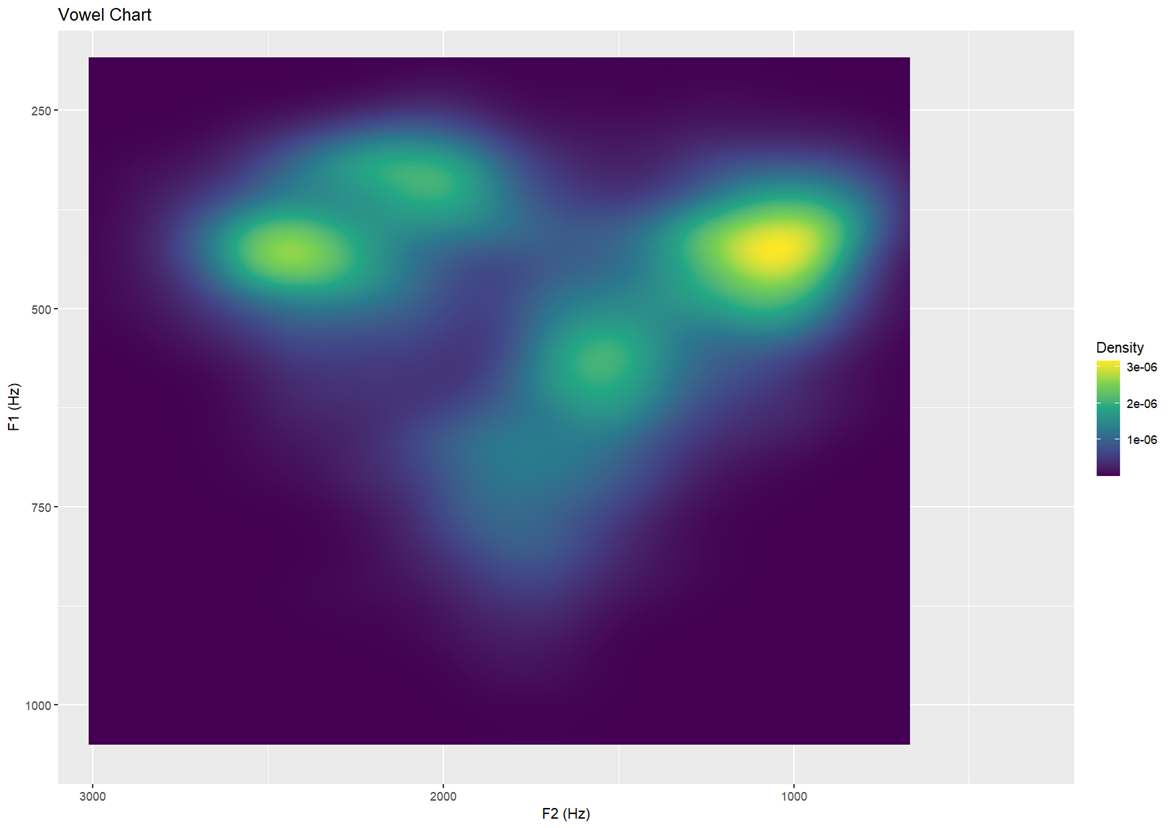 heatmap with bins at 30