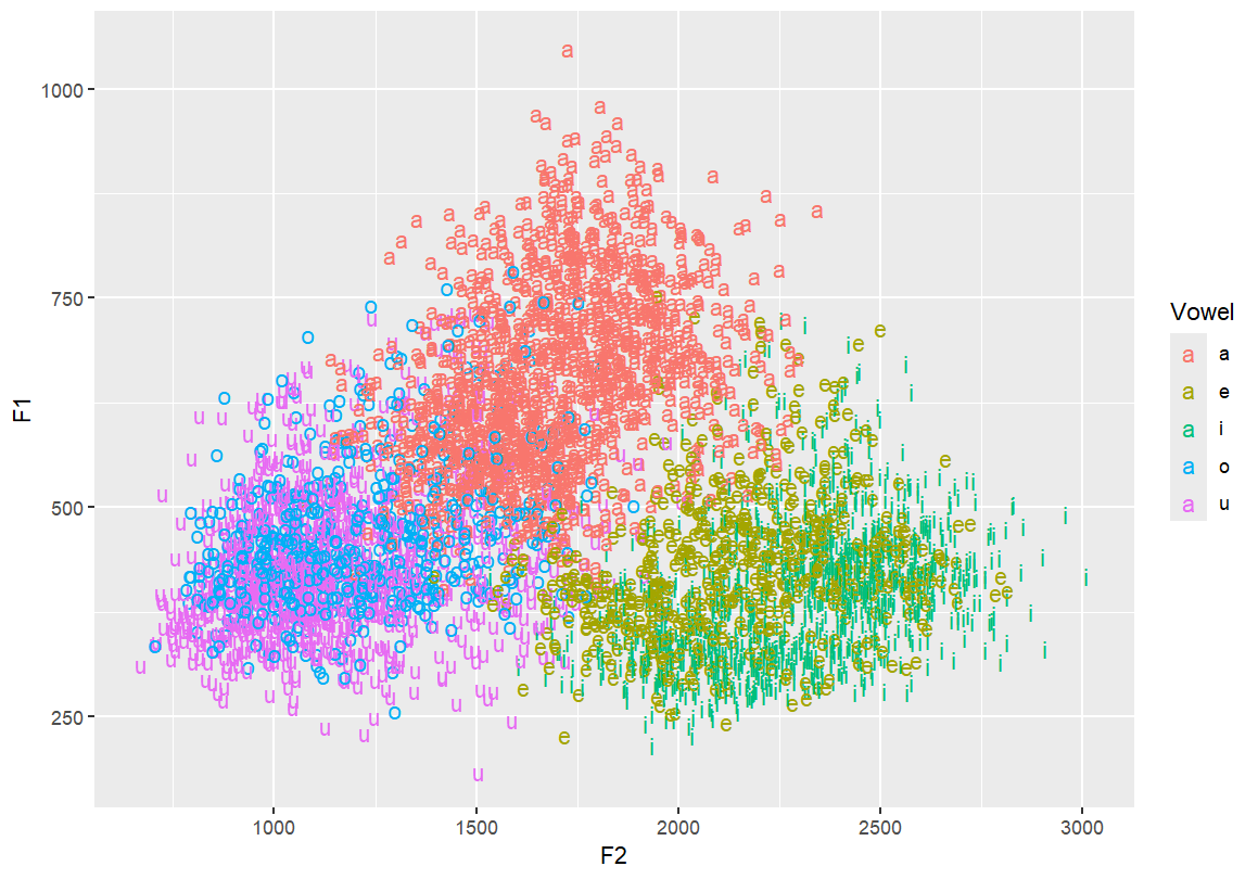 adding in the text, coloring each vowel