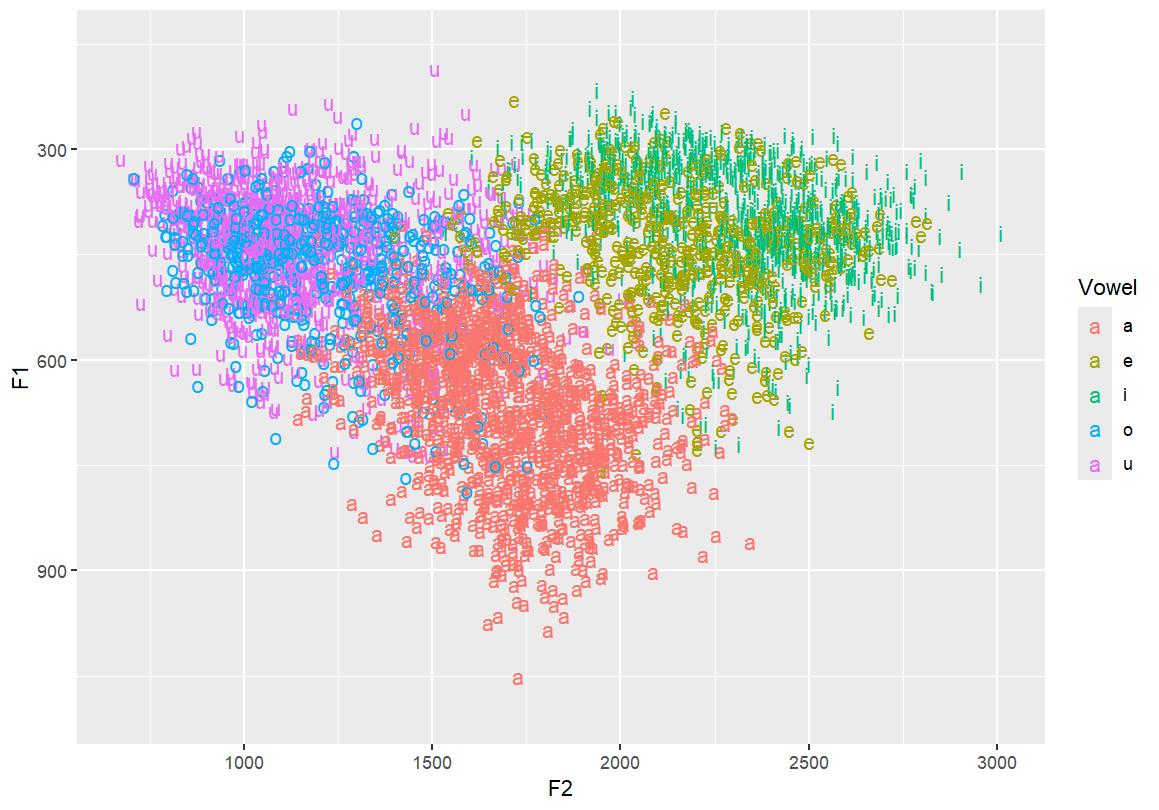 flipping the y coordinates