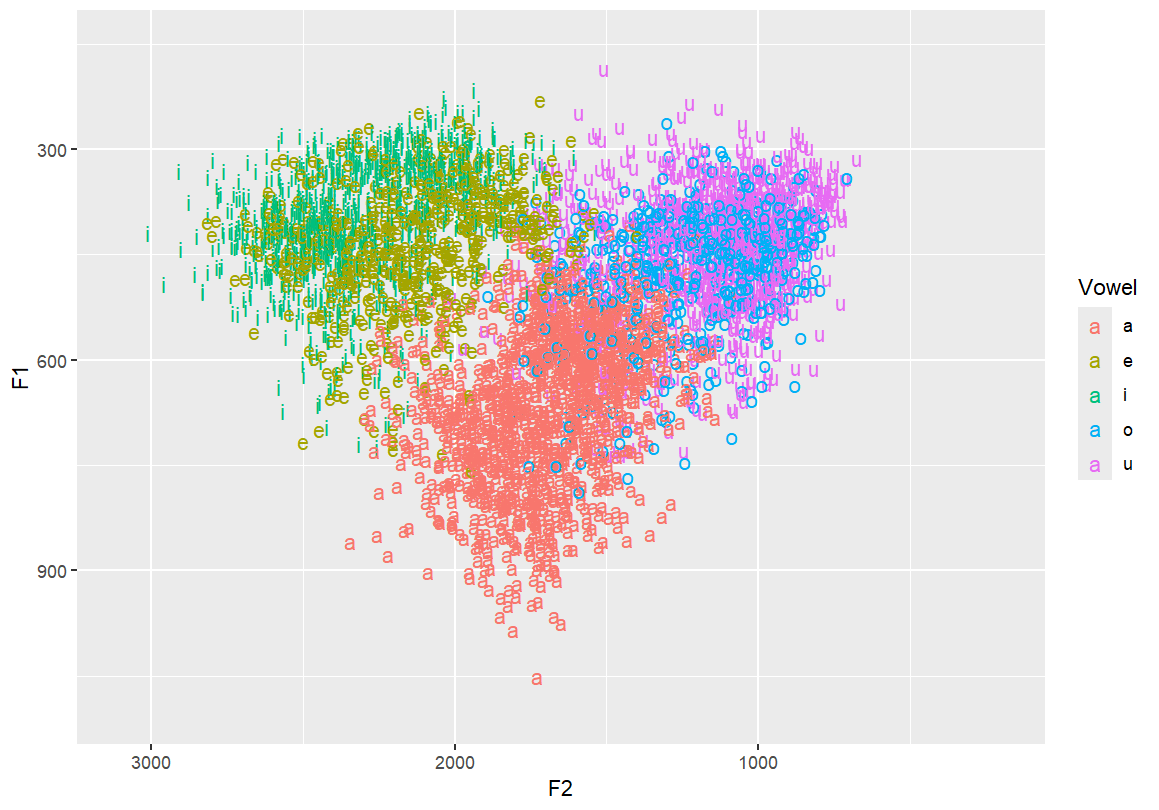 flipping the x coordinates