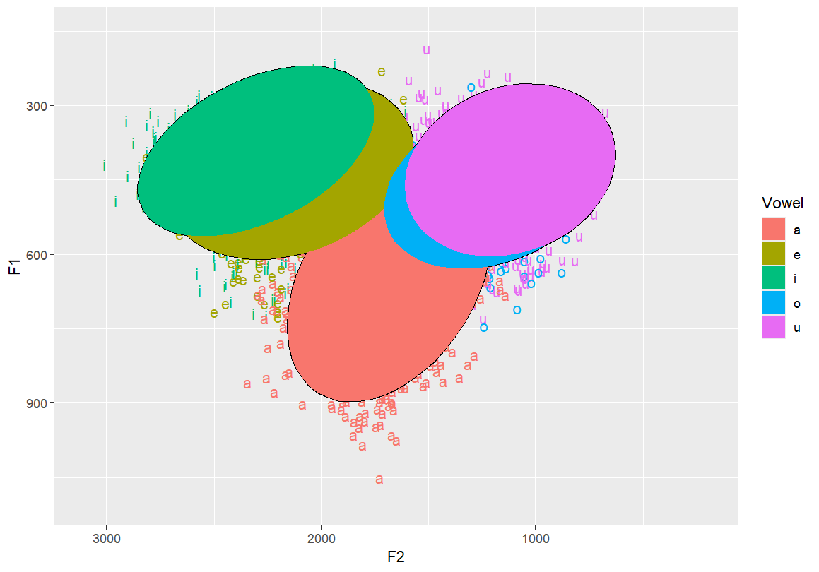 adding filled ellipses