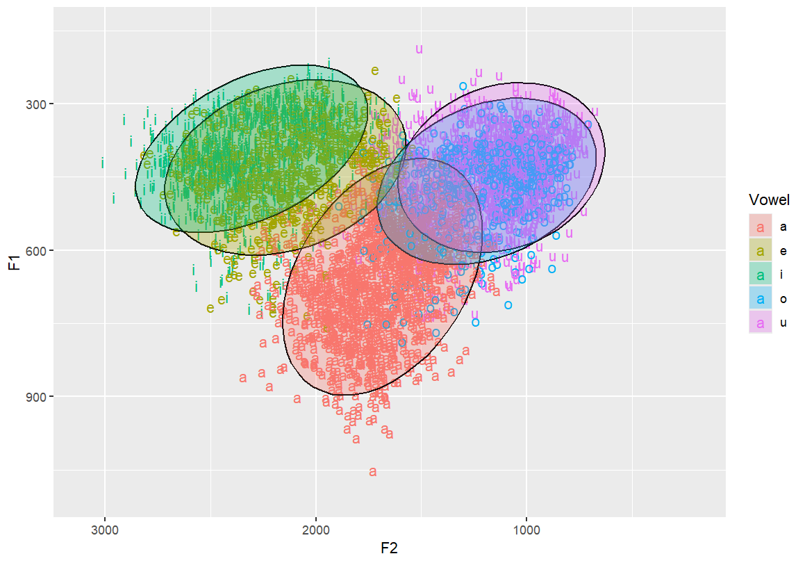 adding semi-transparent ellipses