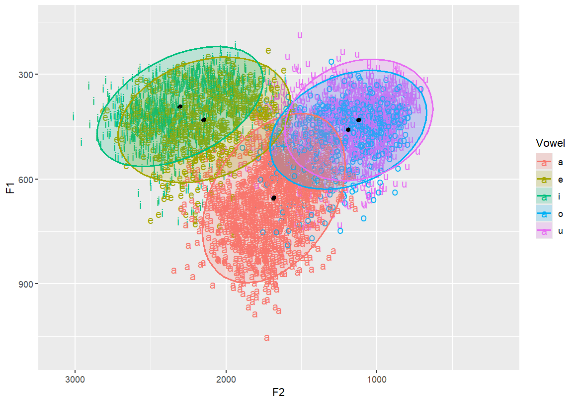 adding the mean average
