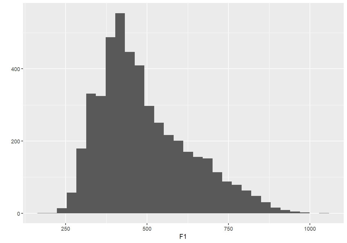 Using qplot with F1