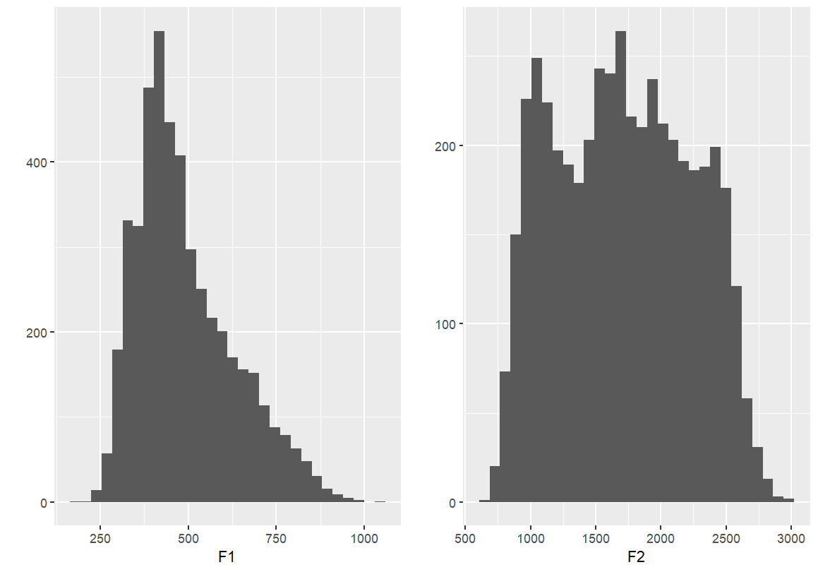 side-by-side barplot