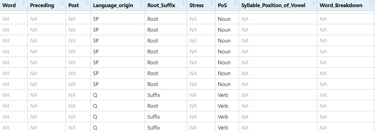Combining the `Noun` and `Verb` subsets