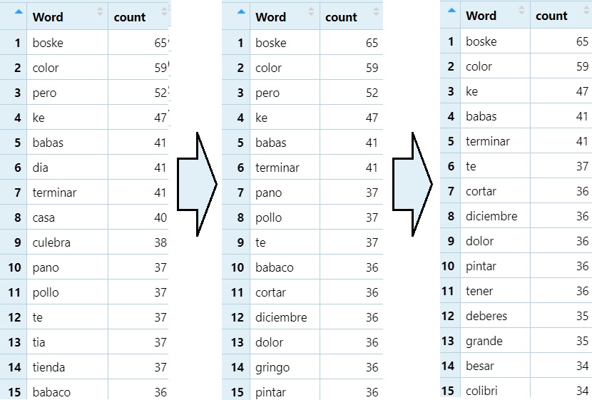 Removes words ending with 'a' and 'o'