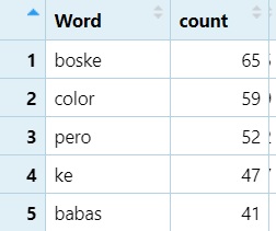 Counting words using `pipes`