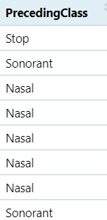 Manner of articulation before the vowel in question