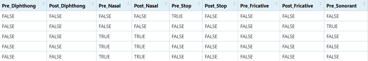 Creating binary TRUE/FALSE columns