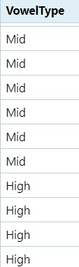 Vowel height column