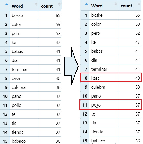Changes 'll' to ʒ and 'ca' to /ka/