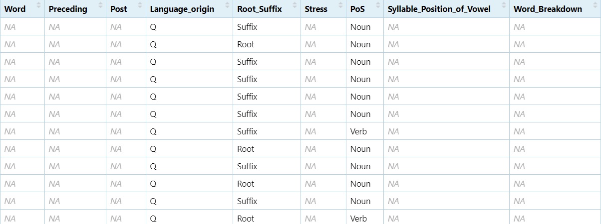 subset of nouns and verbs