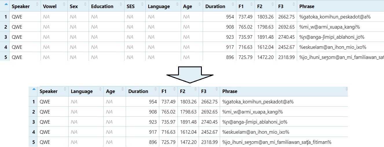 Remove columns 2 to 5