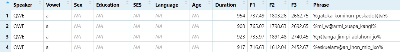 Creating the `Vowel` column