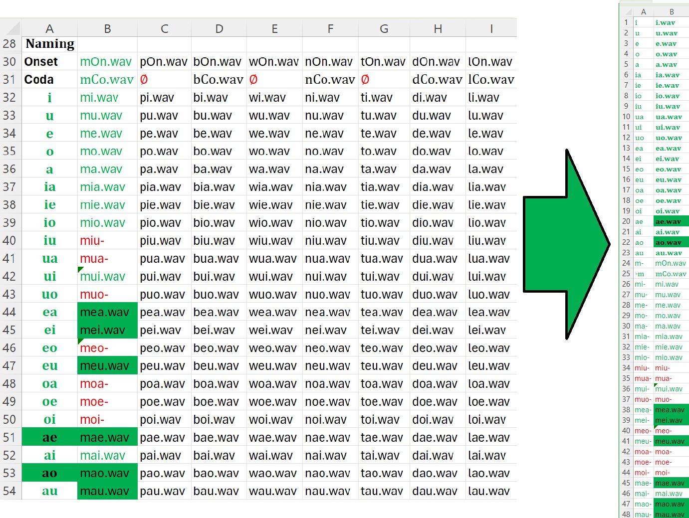 linking ipa to wav 2