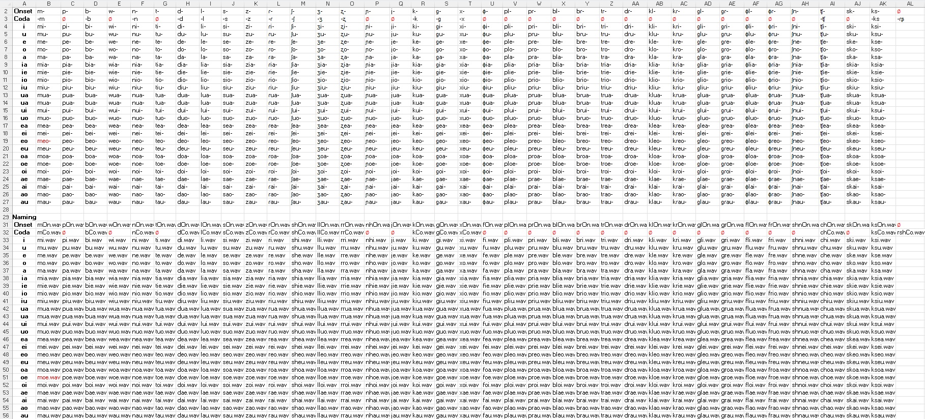 onset and segment matrices