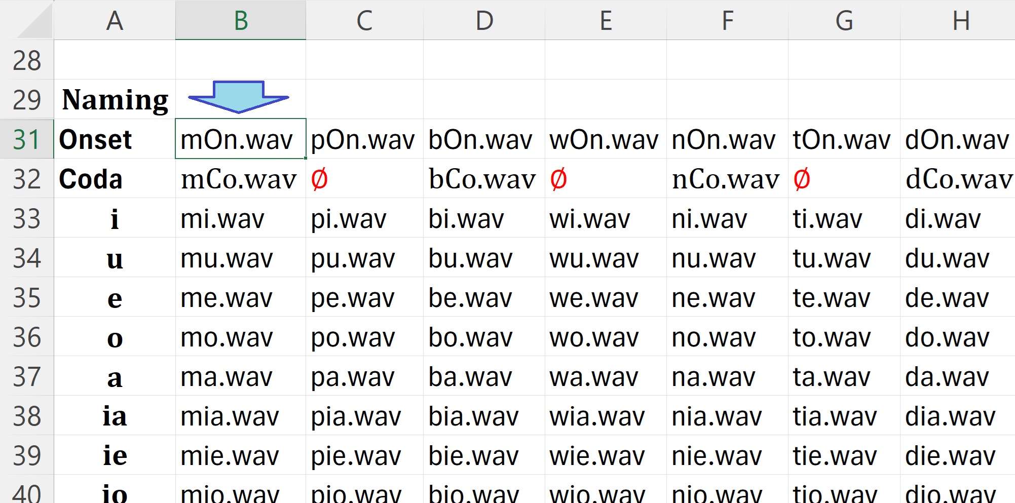 naming convention matrix