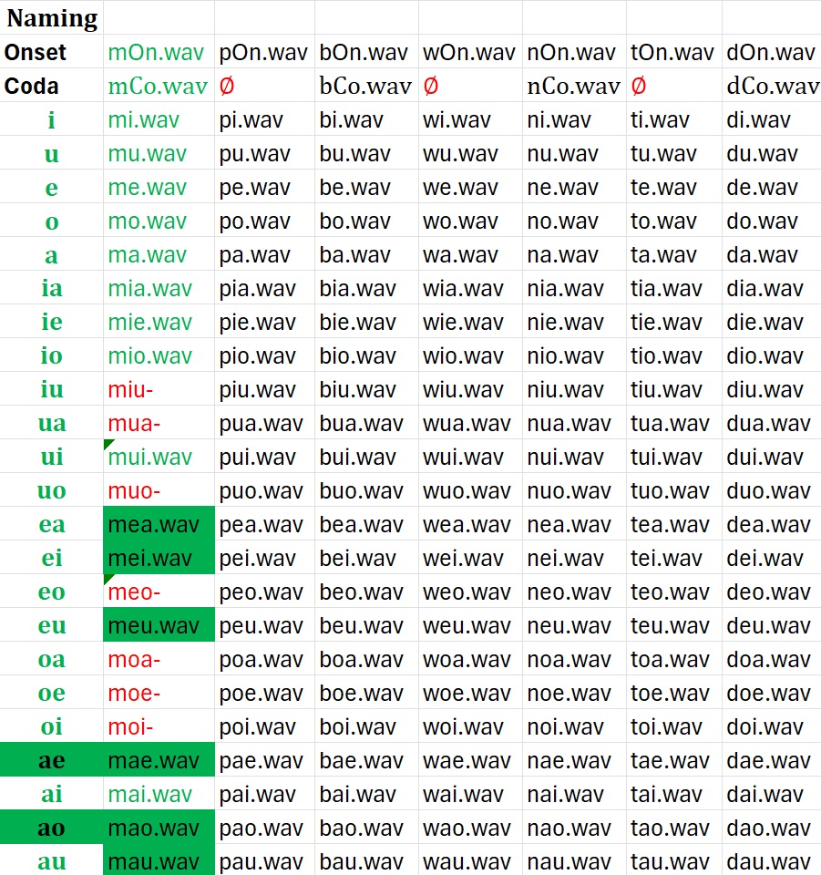 showing the edits have been complete